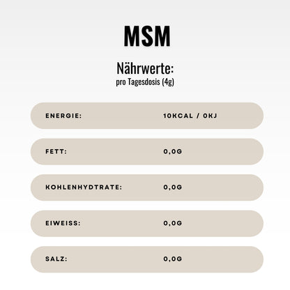 MSM