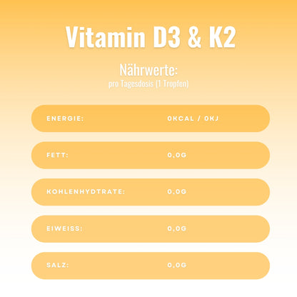 Vitamin D3 + K2