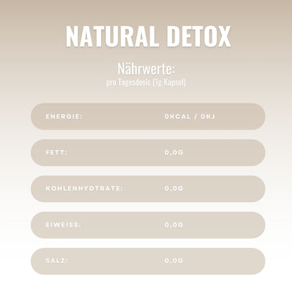 Natural Detox
