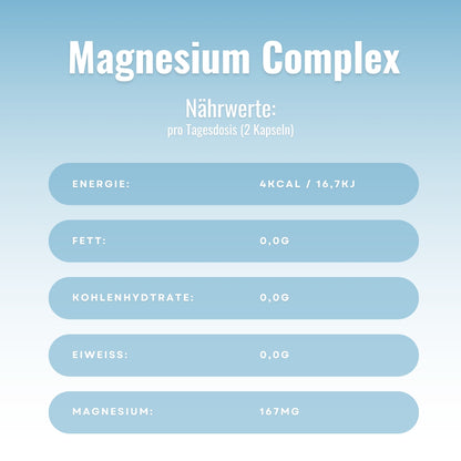 Magnesium Complex