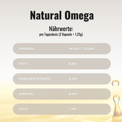 Natural Omega